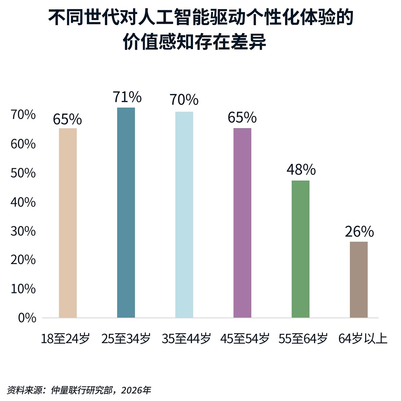 图表