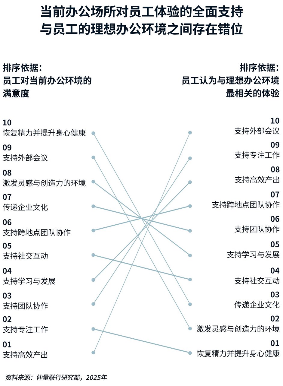 对应图