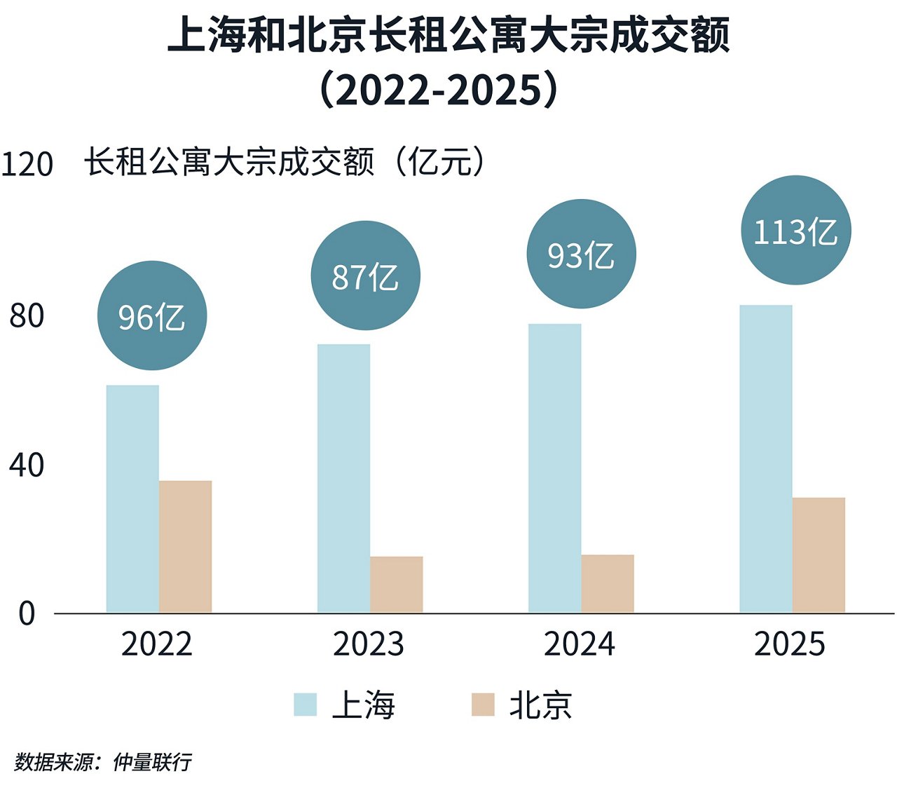 图表
