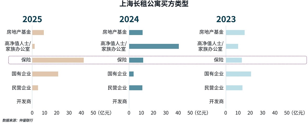 图表