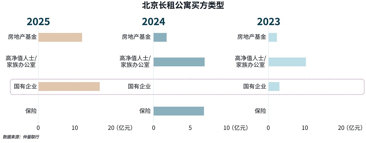 图表