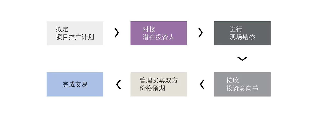  信息图像