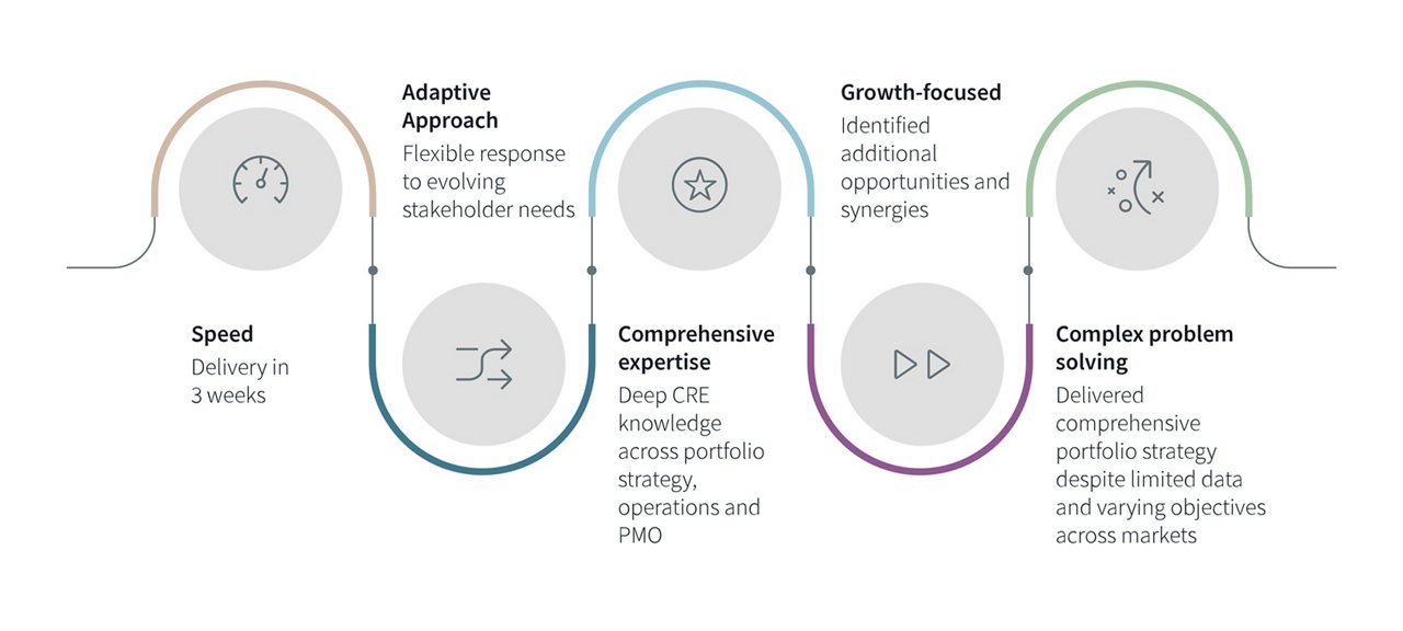 Key Differentiator