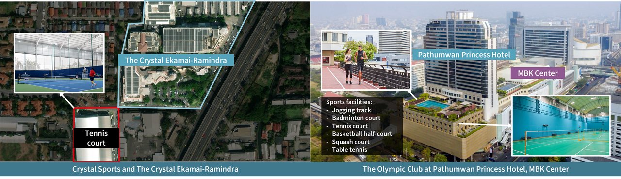 Examples of sport-integrated development projects