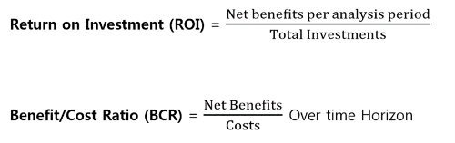 Return on investment (ROI) formula