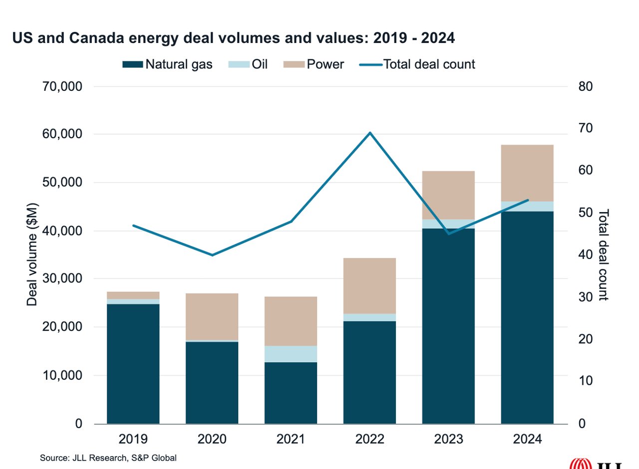 Image of a energy deal chat