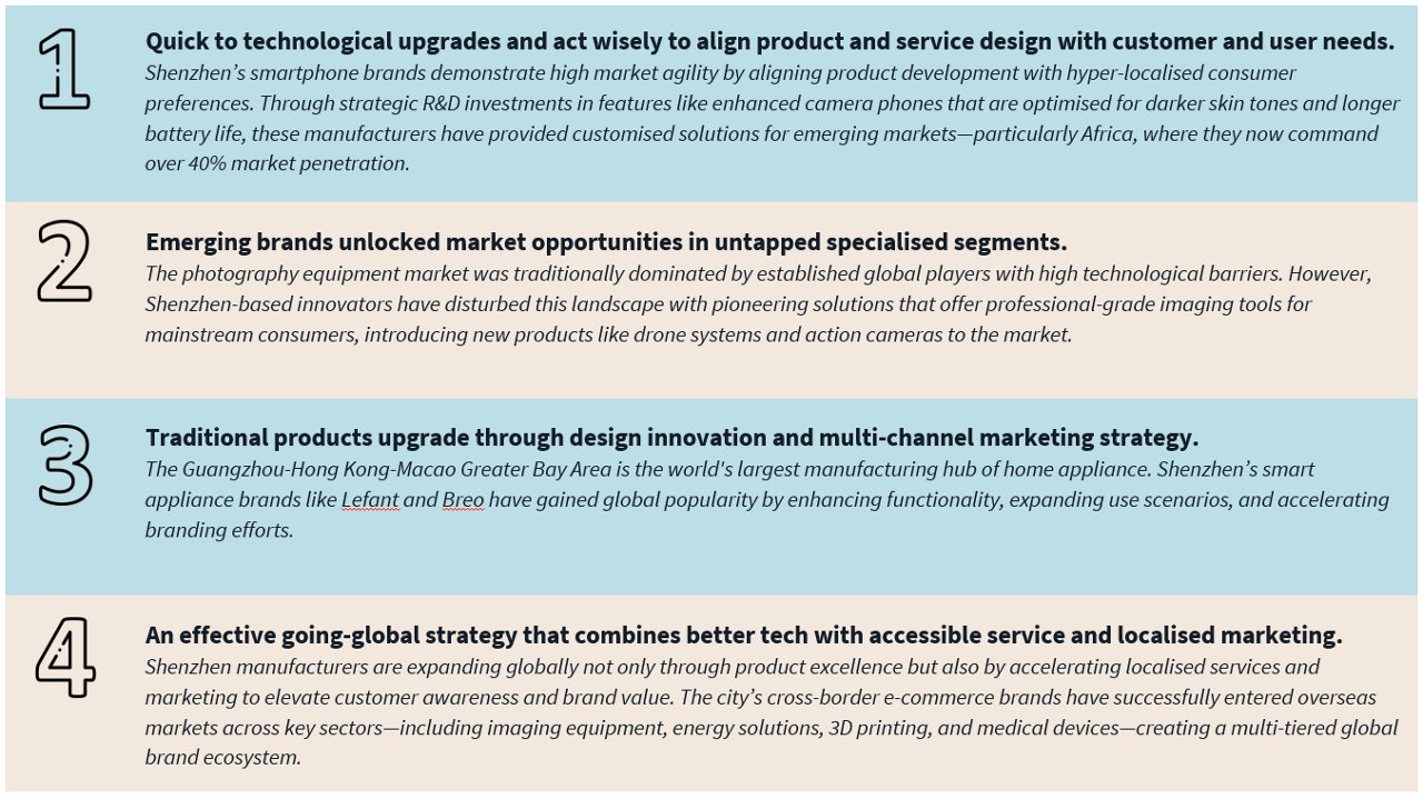 Four proven pathways for Shenzhen brands’ expansion