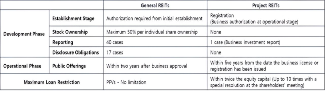 REIT