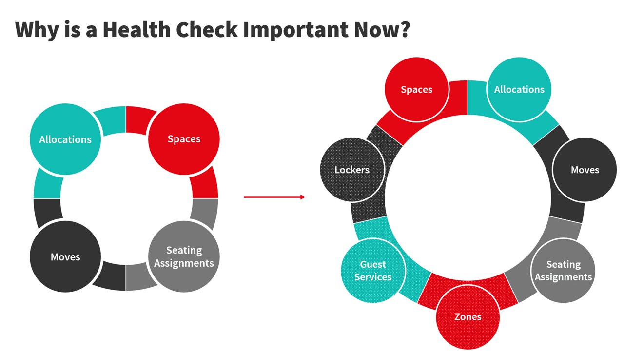 Health Check Important Now graph