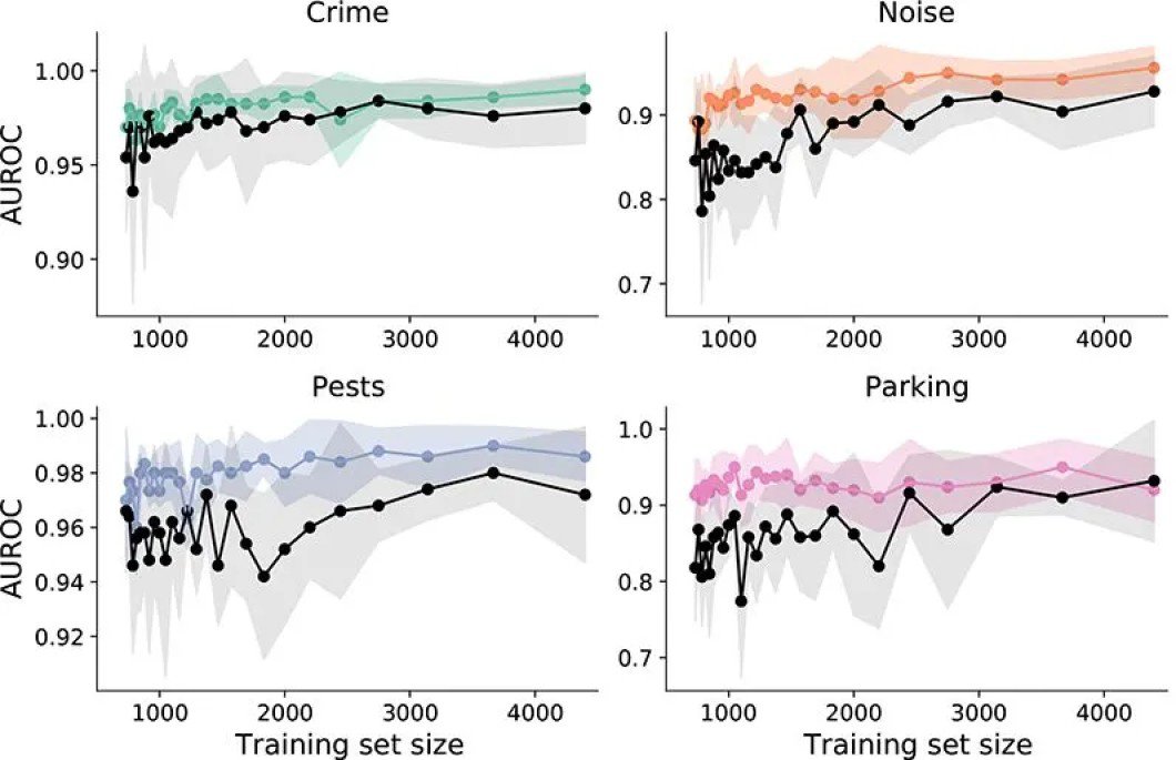 Individual cross-validation folds