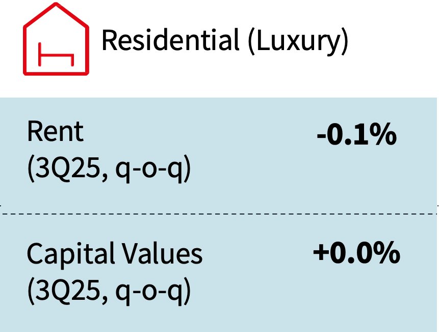 Residential infographic image