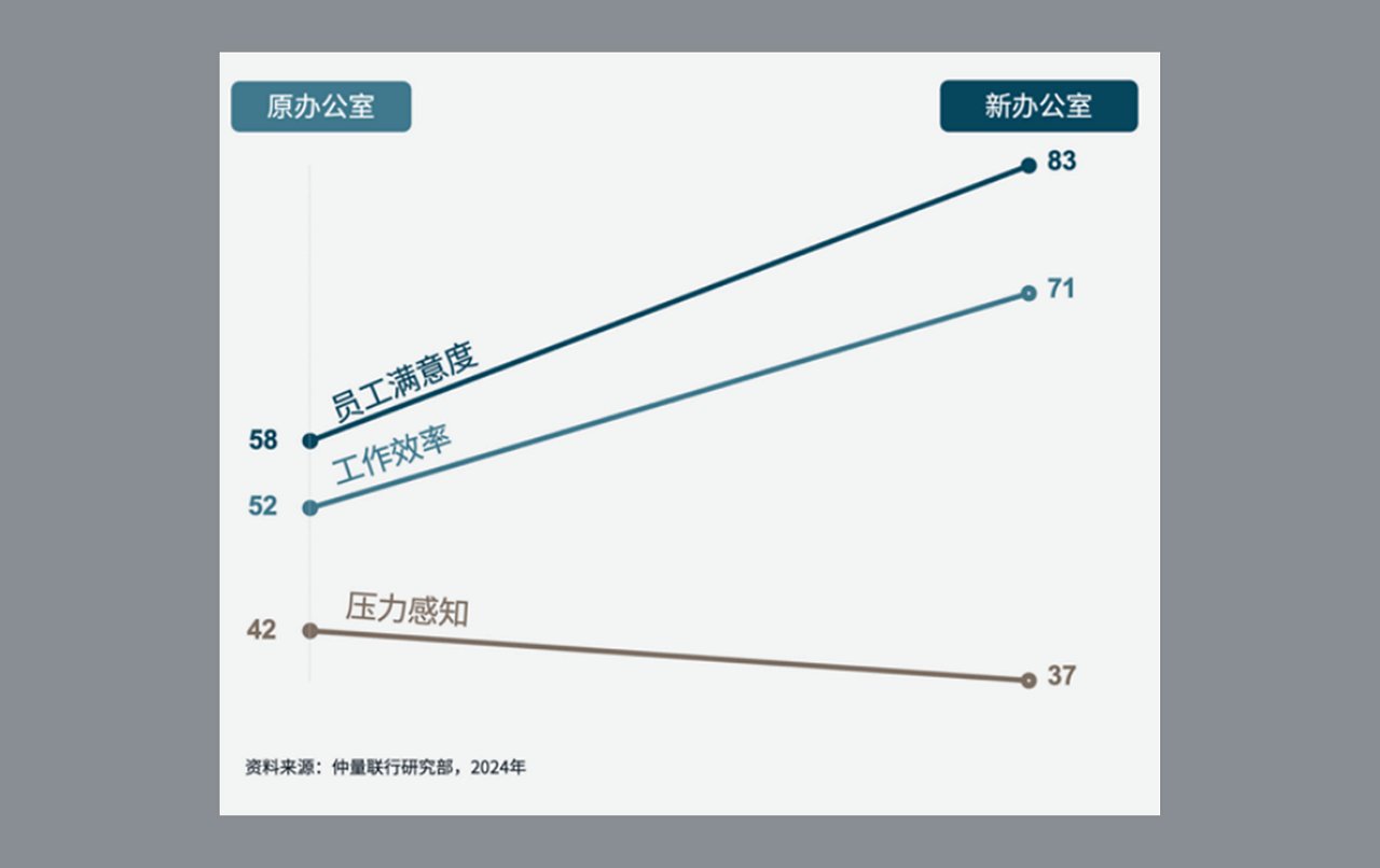 一间阳光明媚的现代办公室休息区，配有浅色扶手椅