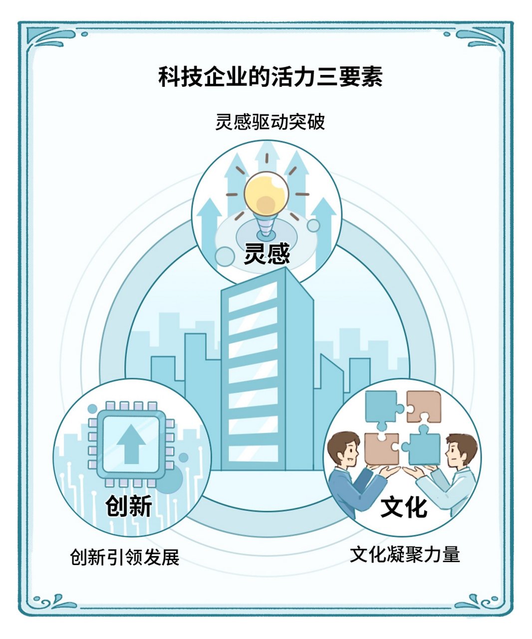 广州办公大楼市场白皮书图表