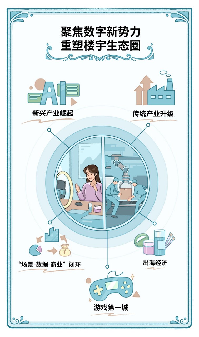 广州办公大楼市场白皮书图表