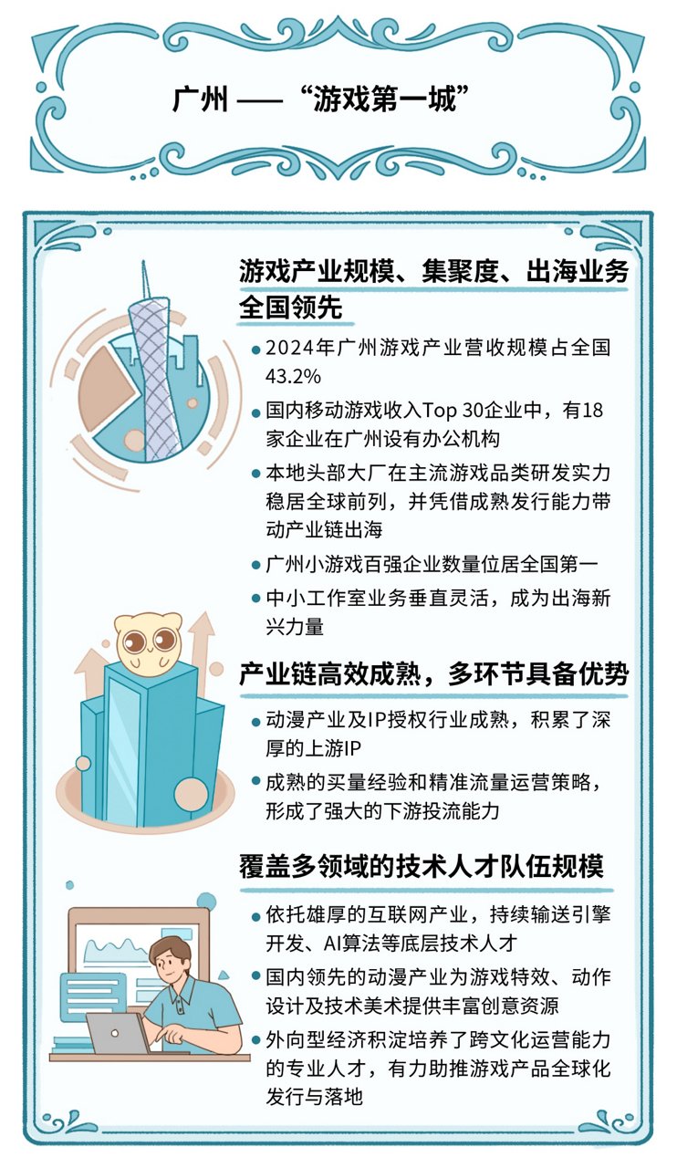 广州办公大楼市场白皮书图表