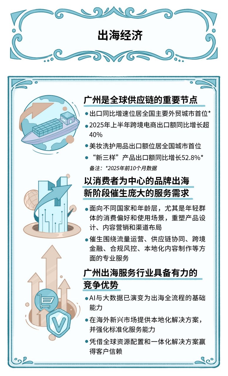 广州办公大楼市场白皮书图表