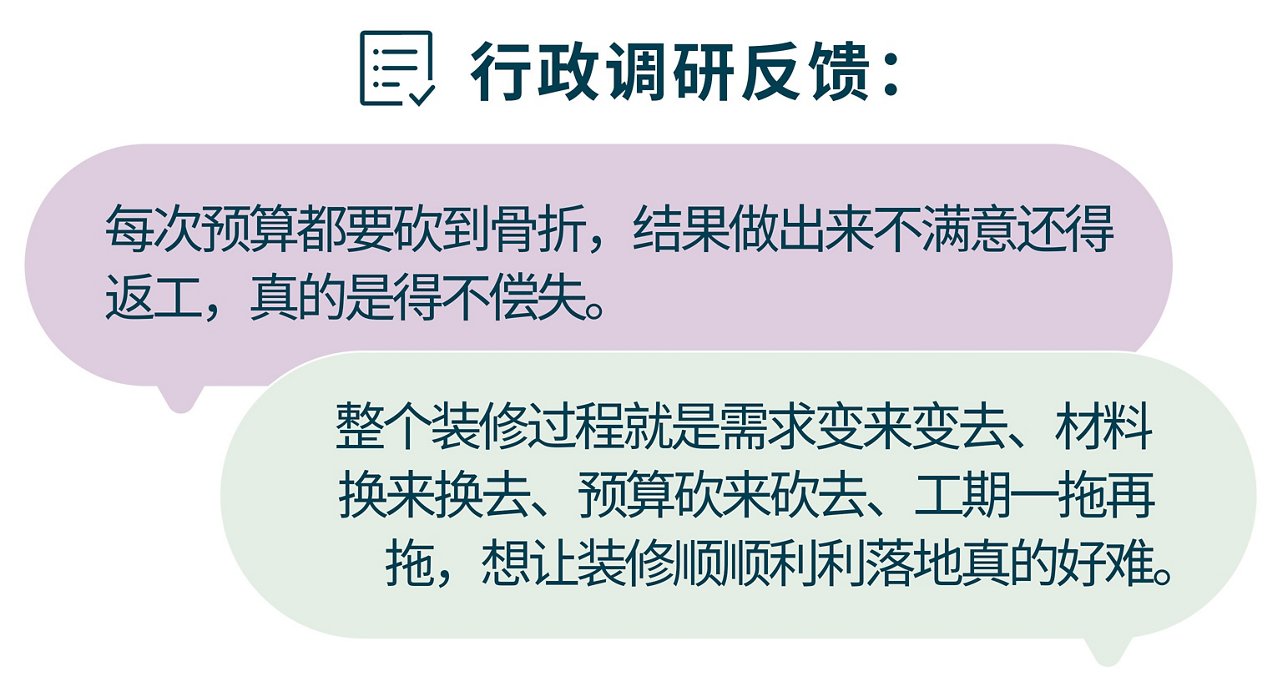行政调研反馈