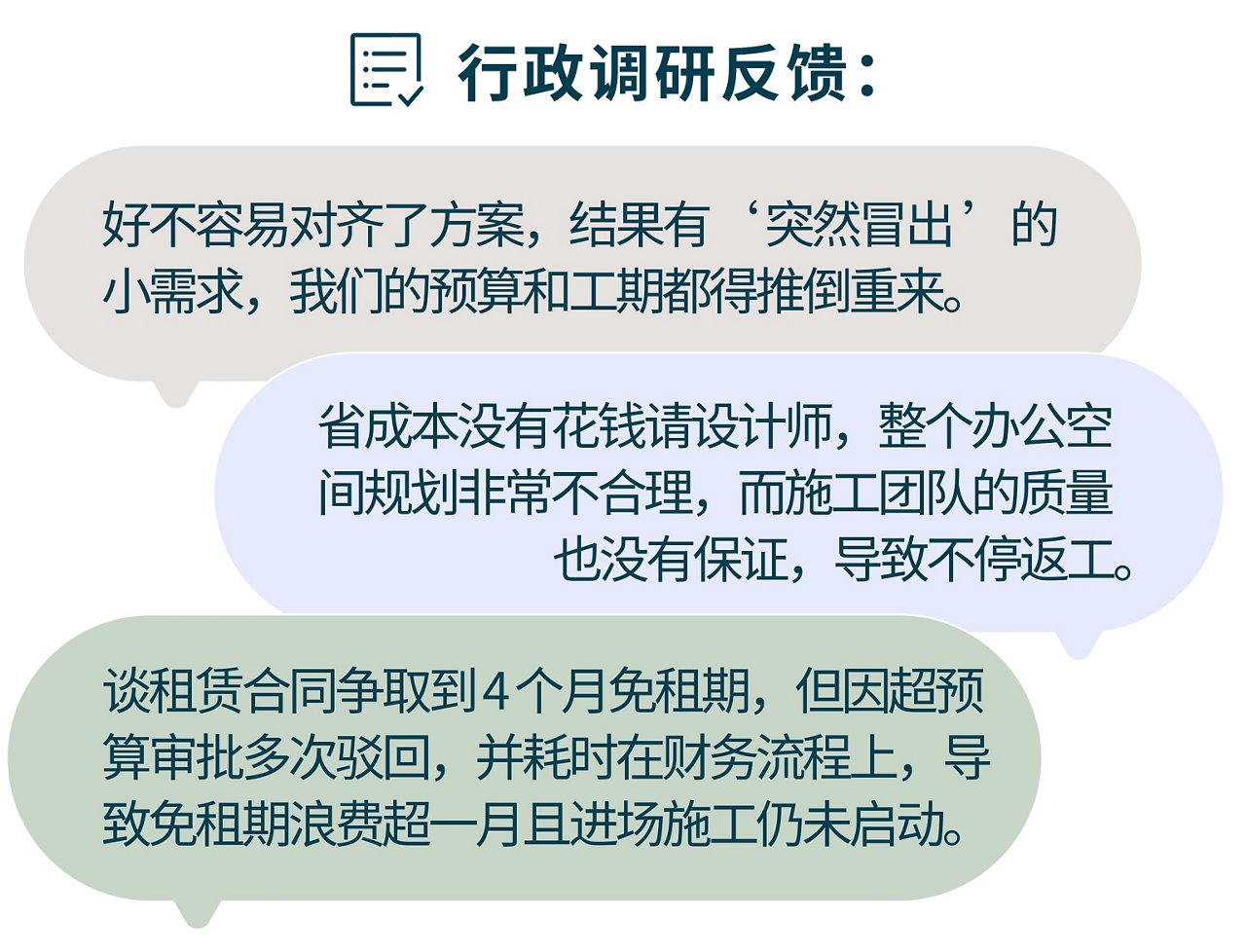 行政调研反馈