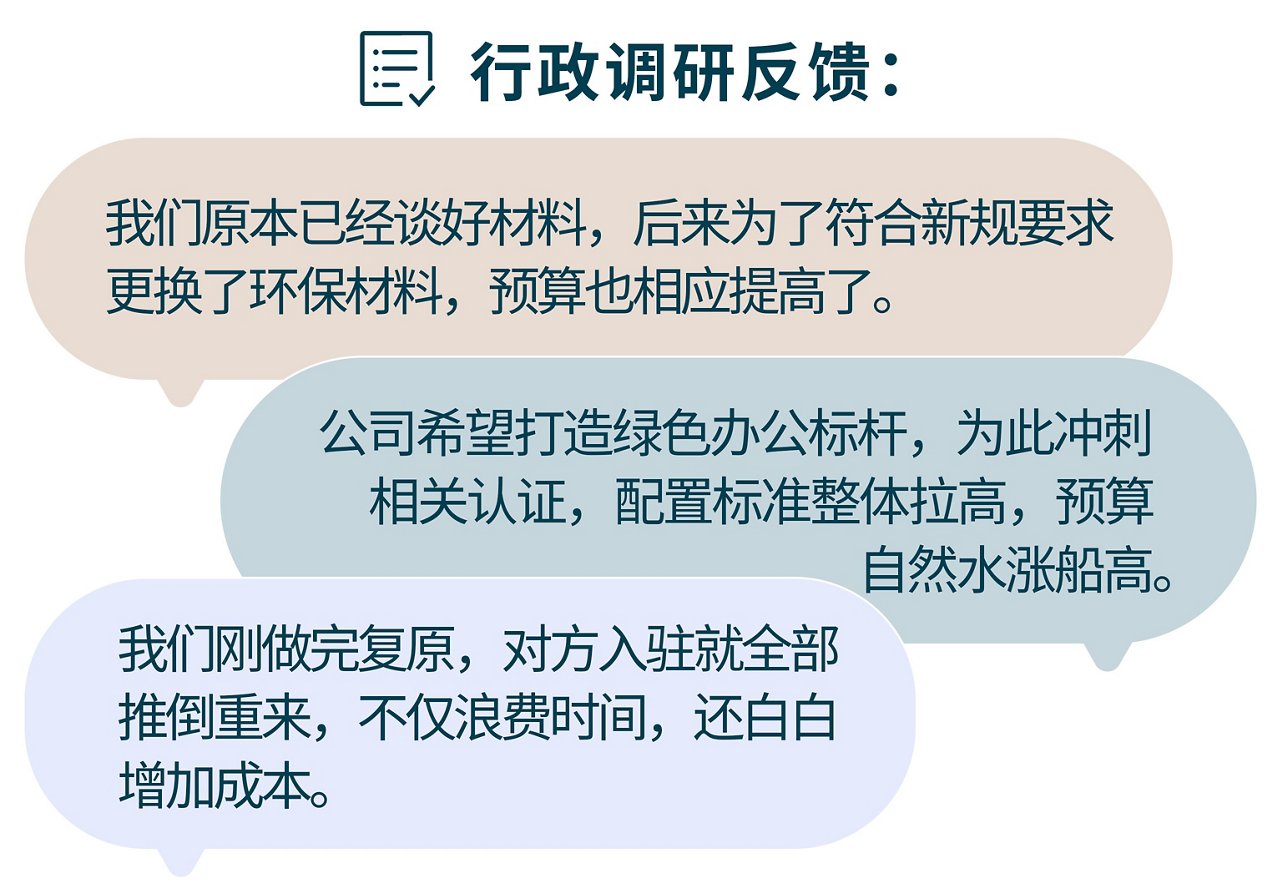 行政调研反馈