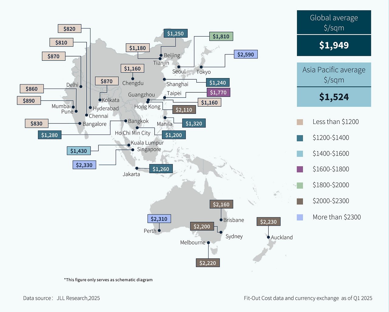 Average cost map