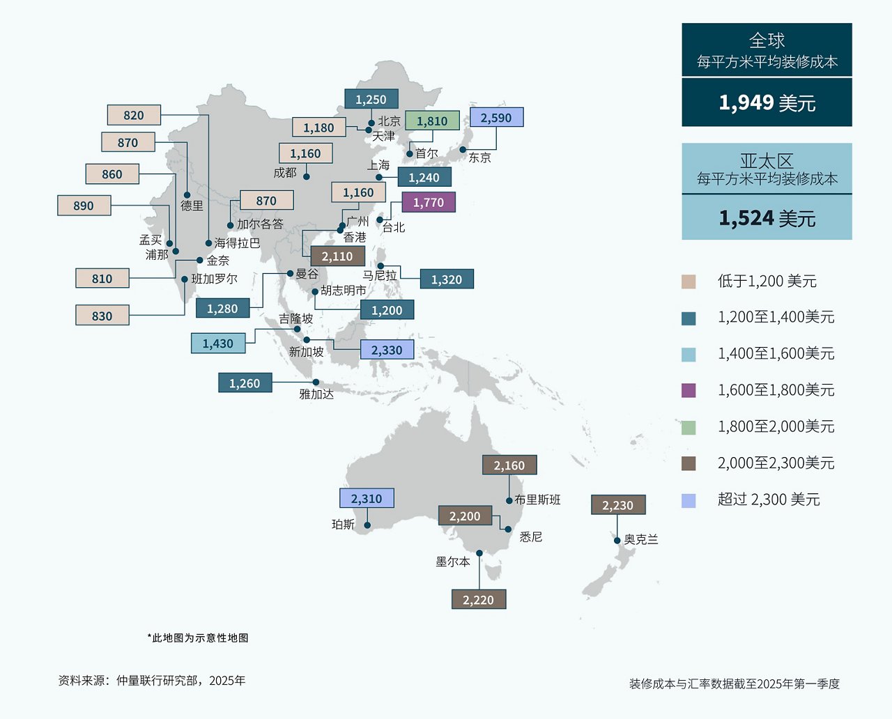 平均装修成本图