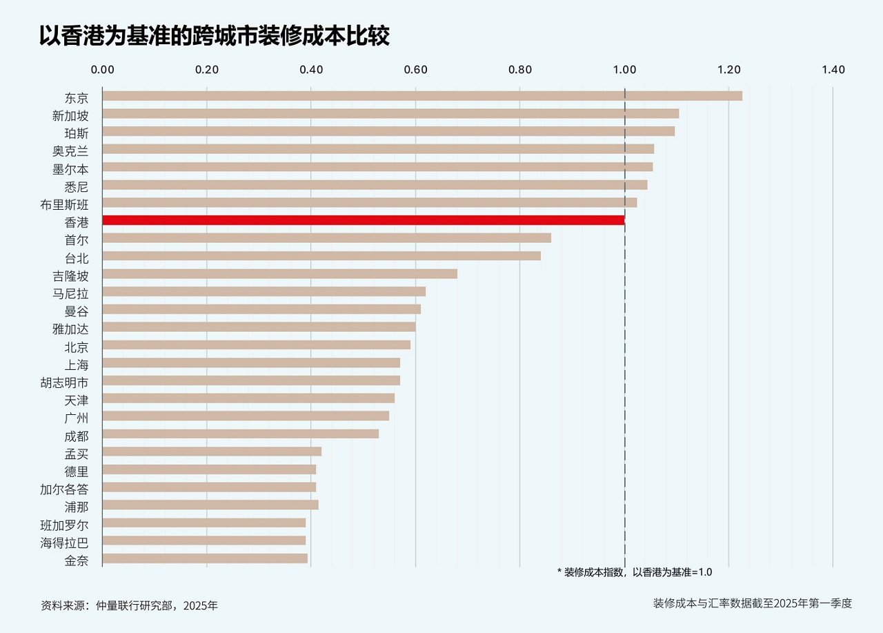 条形图
