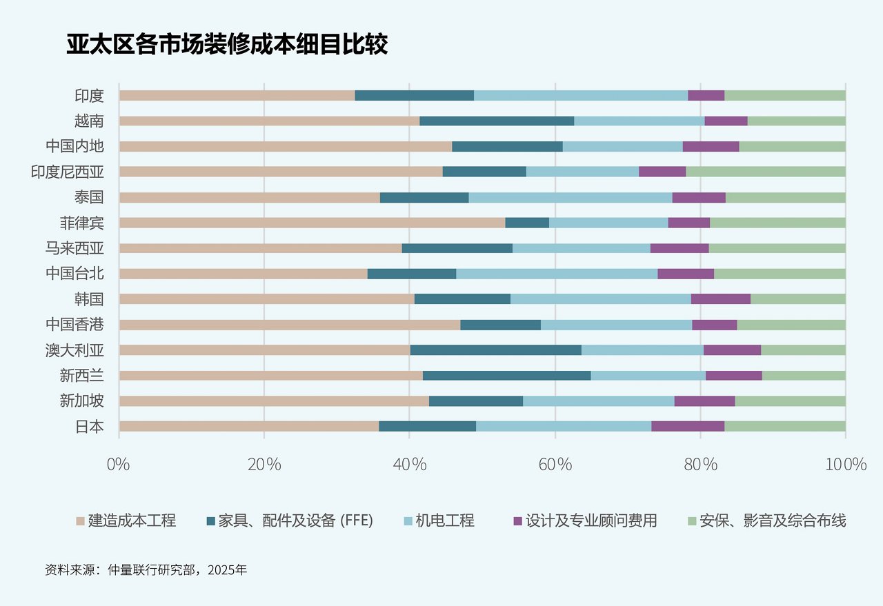 条形图