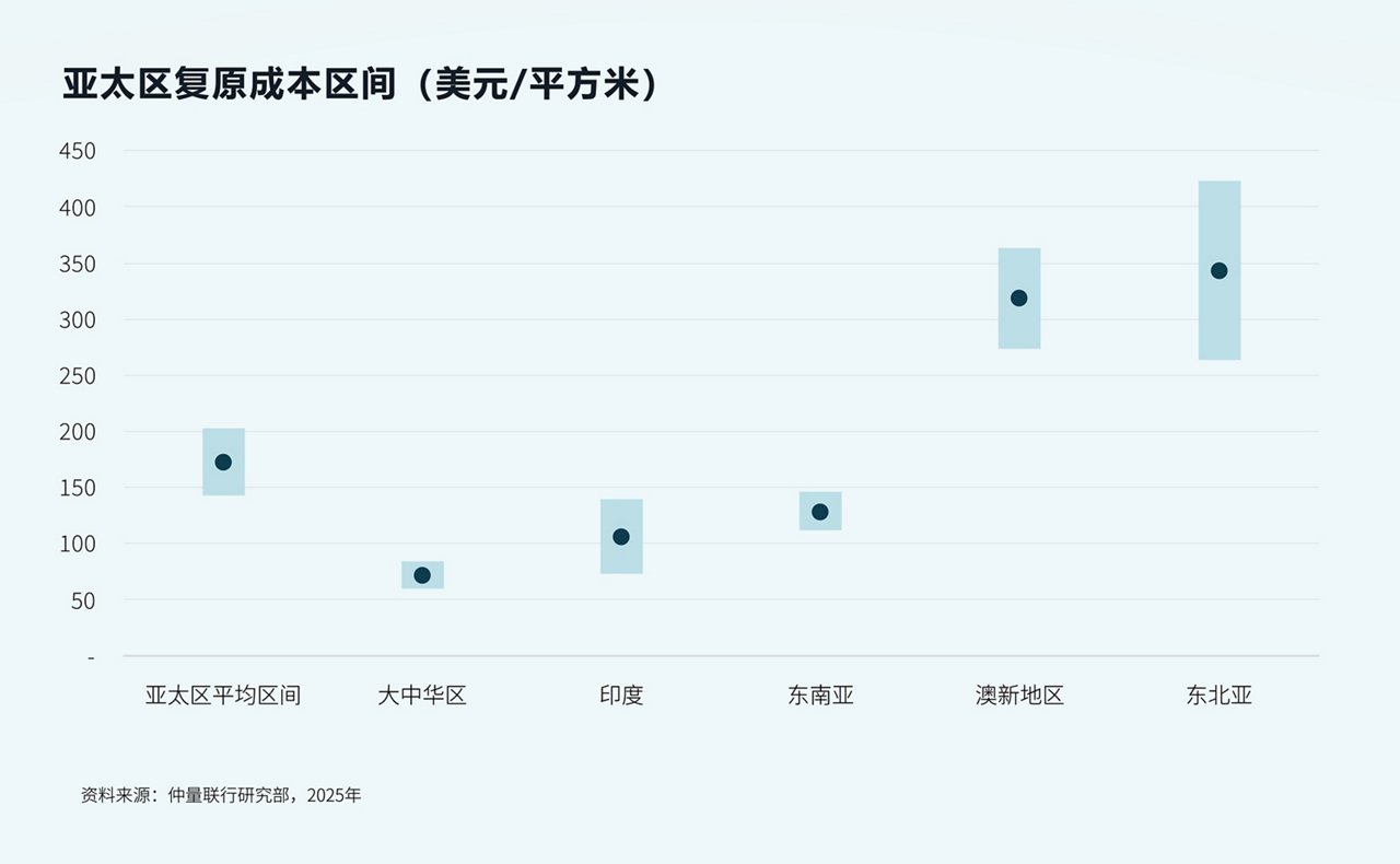 散点图