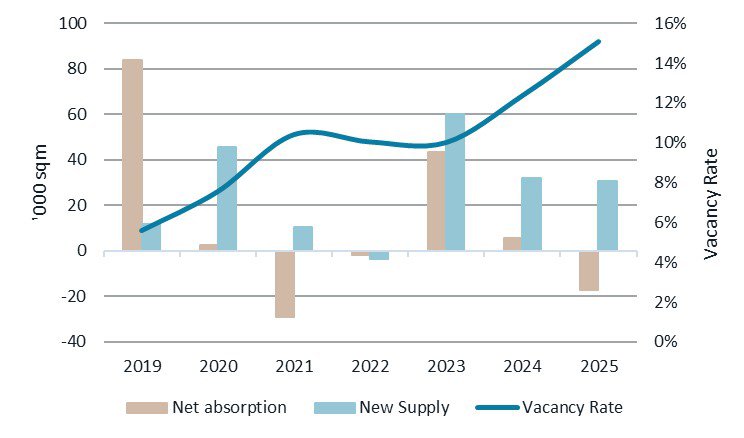 Auckland historical supply and demand trends