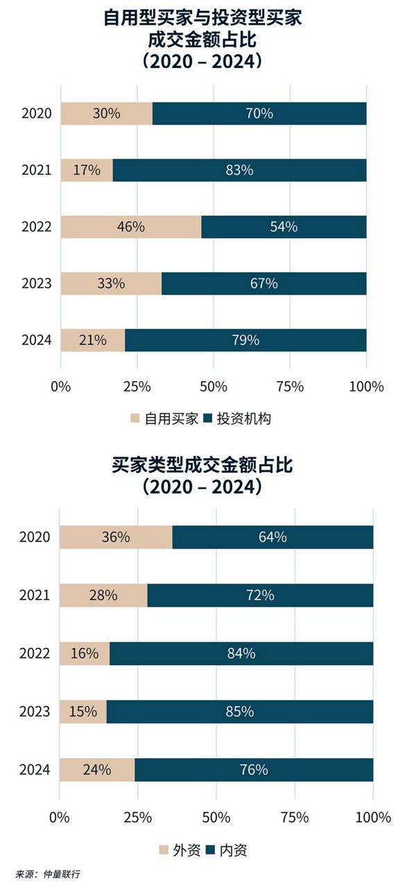 成交金额占比图