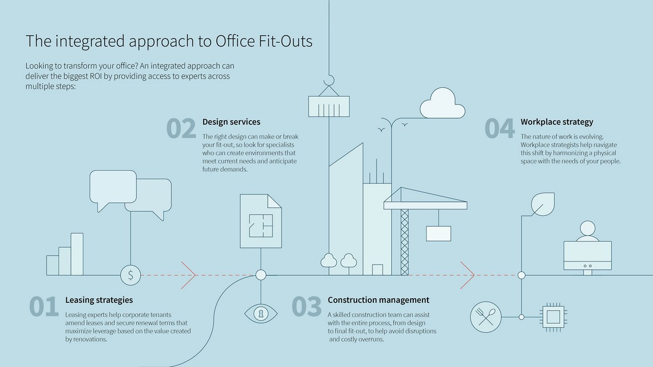 Infographic Chart