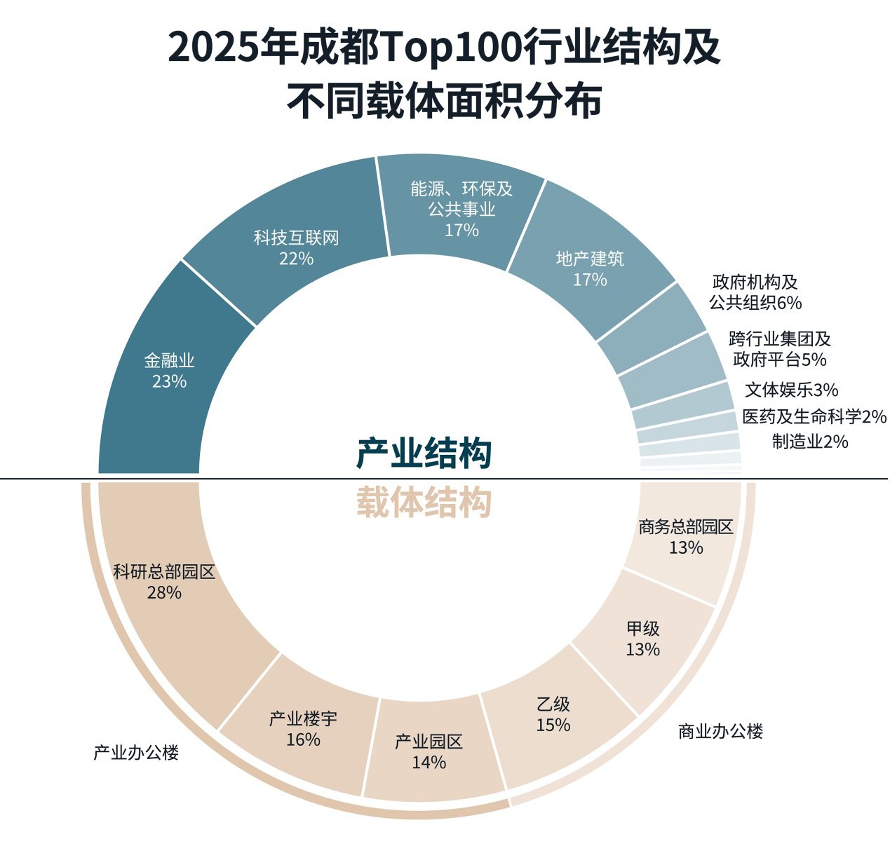 环形图