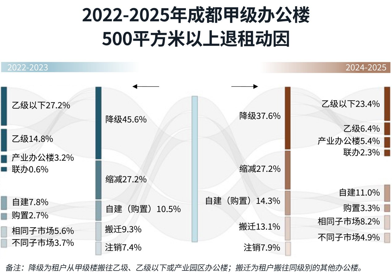 退租动因图