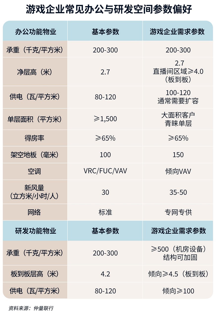 一些對比圖