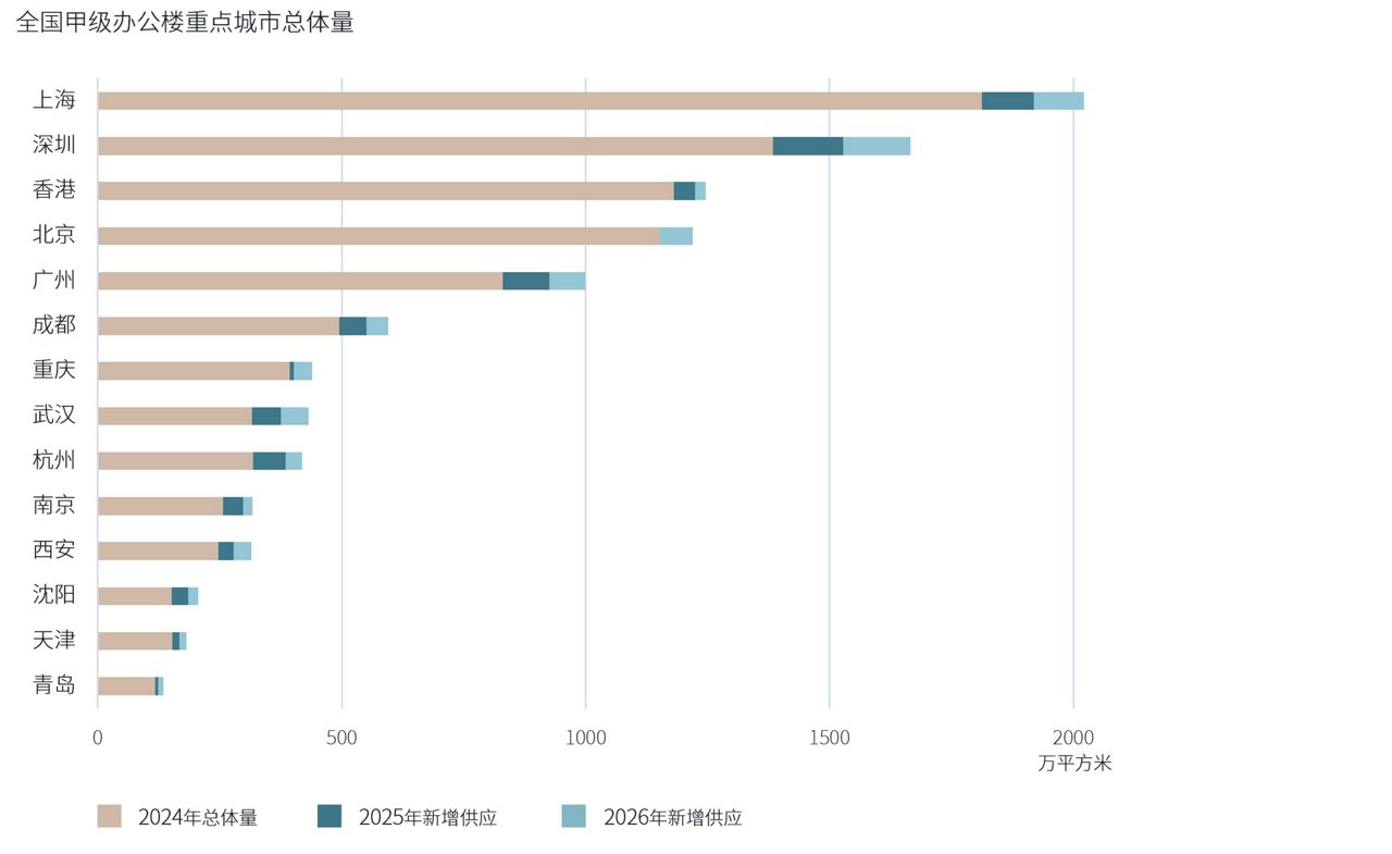 图表