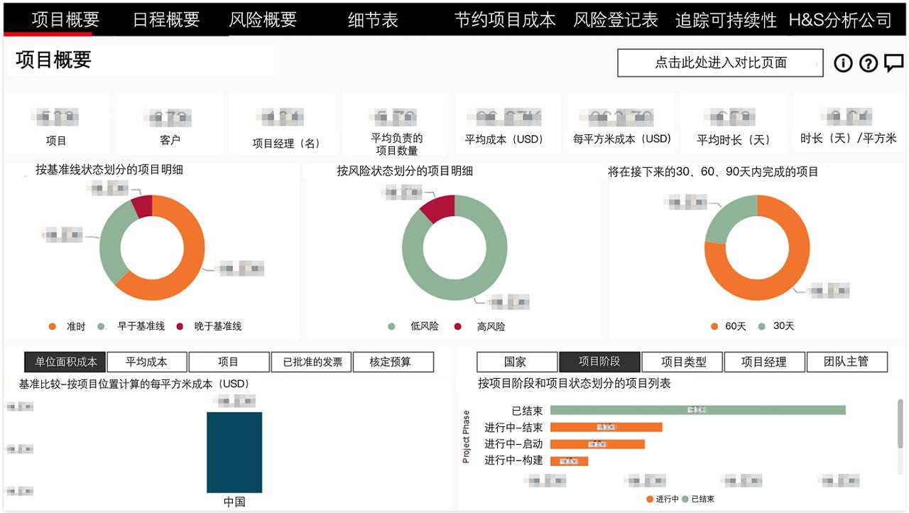 AdaptiveWork项目协作管理平台