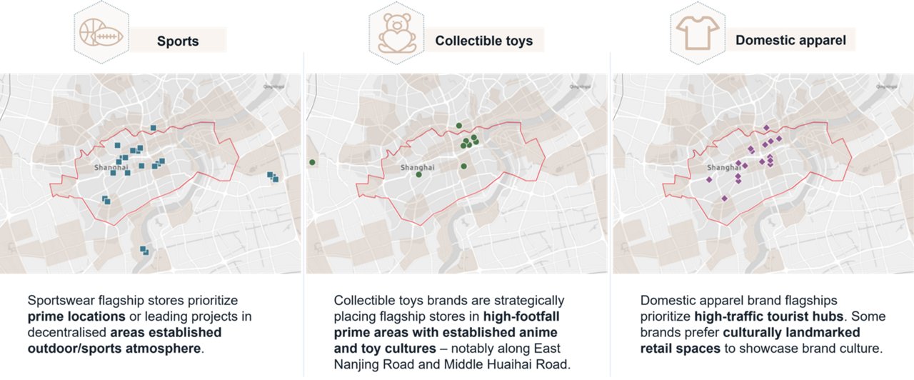 Store locations of newly opened flagships in Shanghai (by sector, 2024 - 1H25)