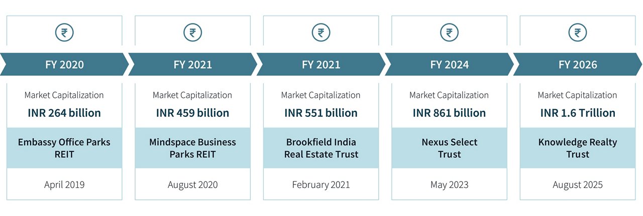 Flowchart representation