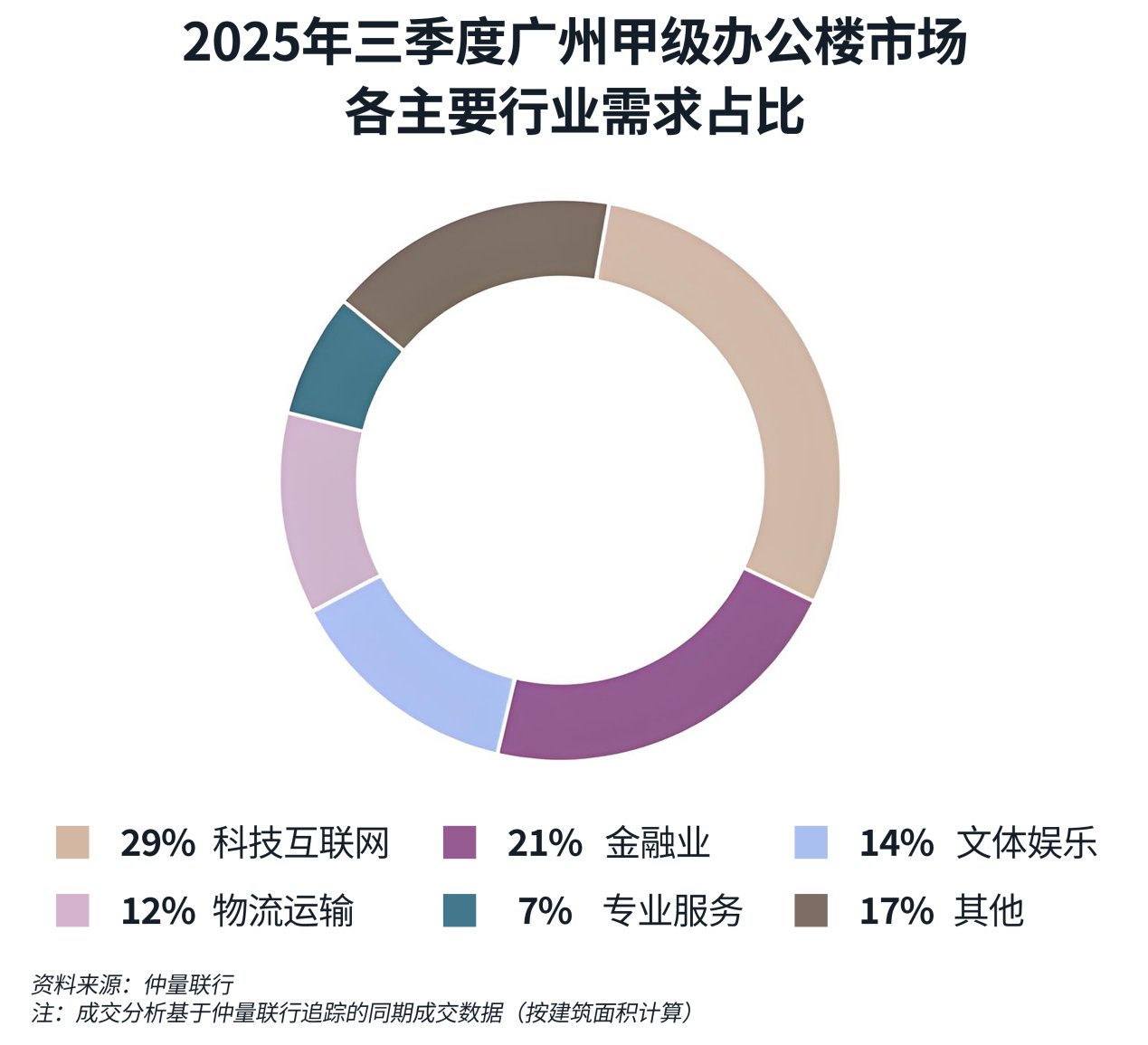 占比图