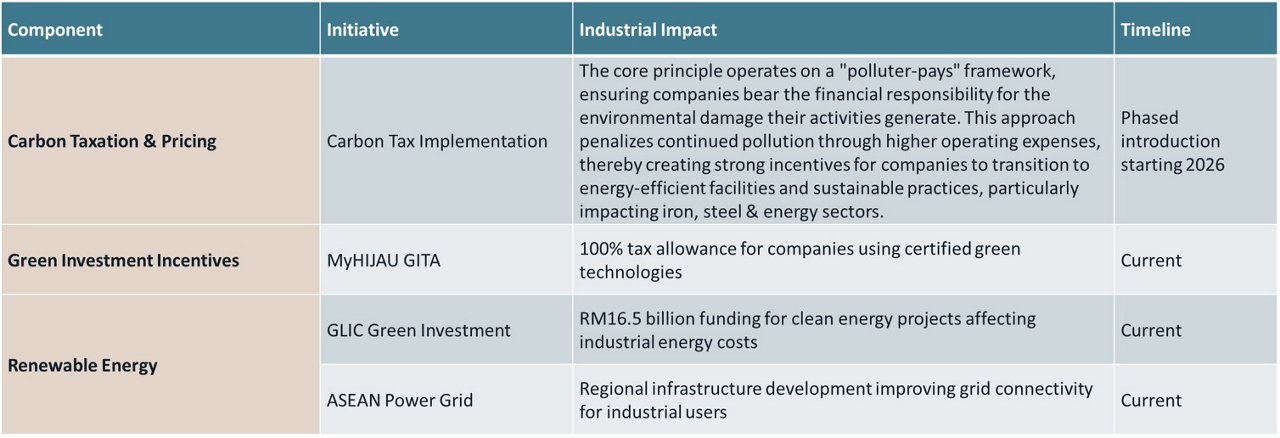 2026 Environmental Sustainability Measures Budget Plan