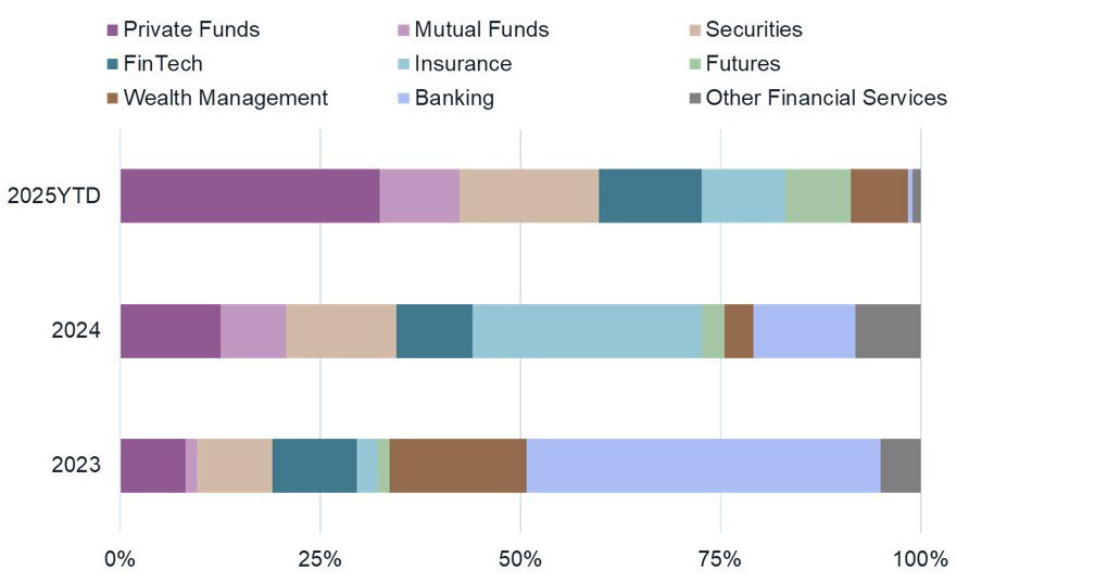 evolving demand drive bar chart