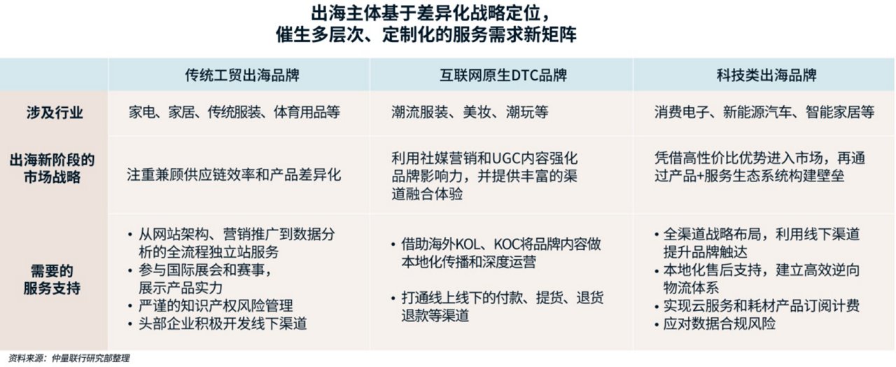 战略定位细分