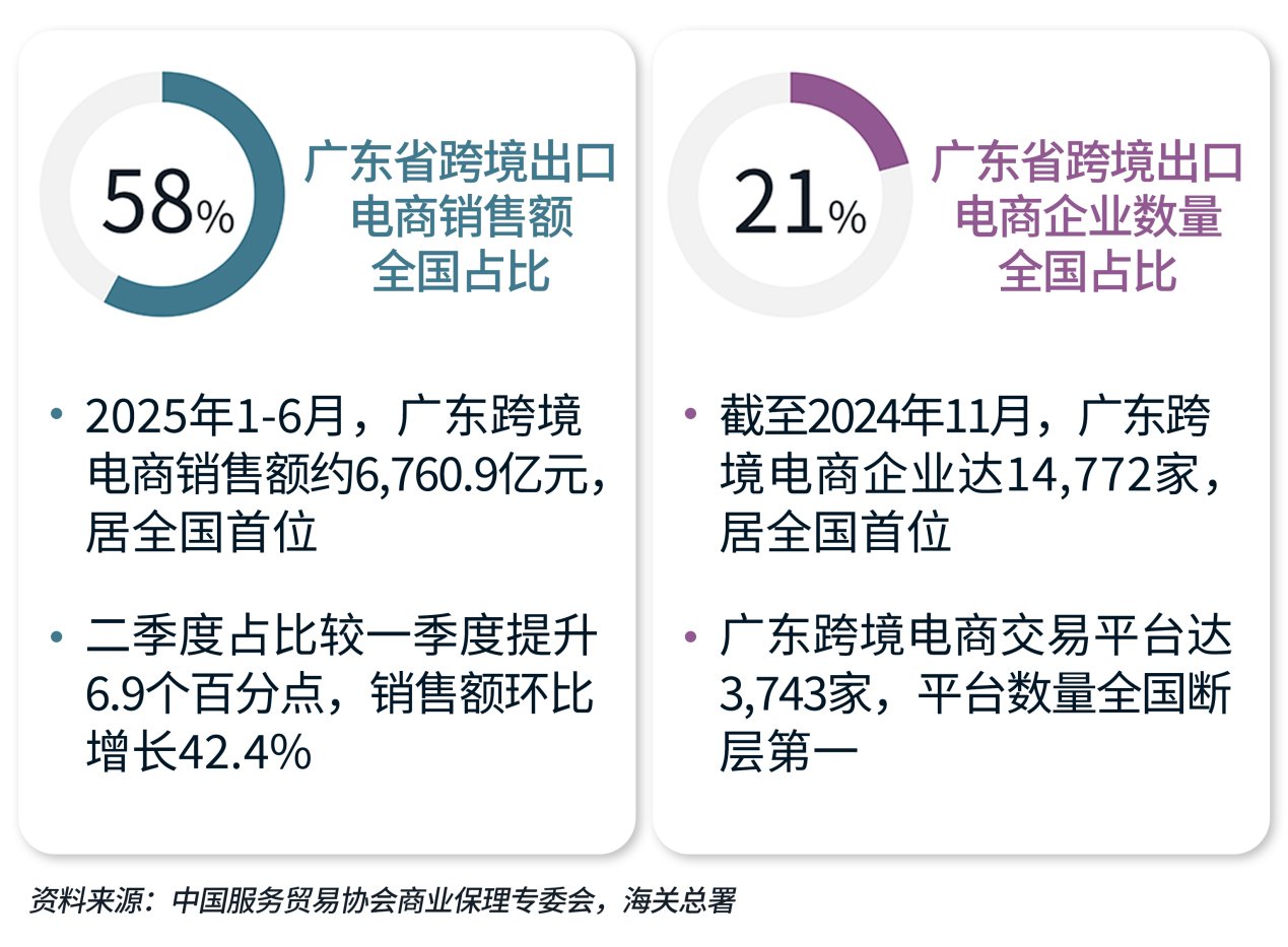 分析图