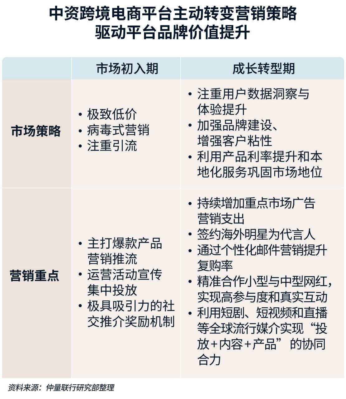 市场策略与营销重点