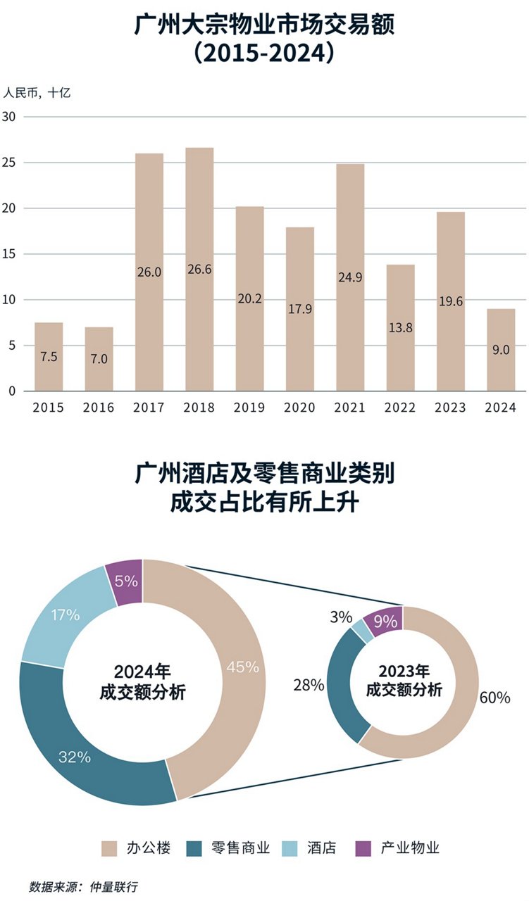 多个图表