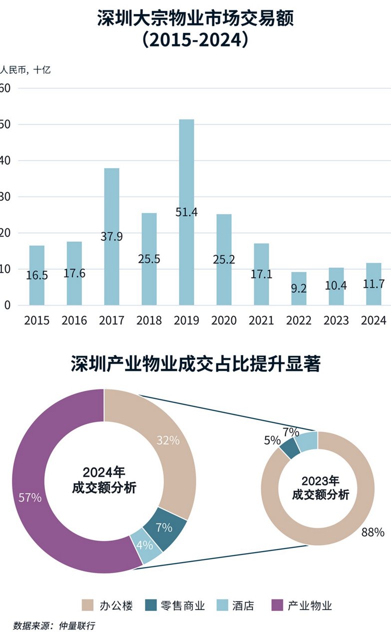 深圳交易图表