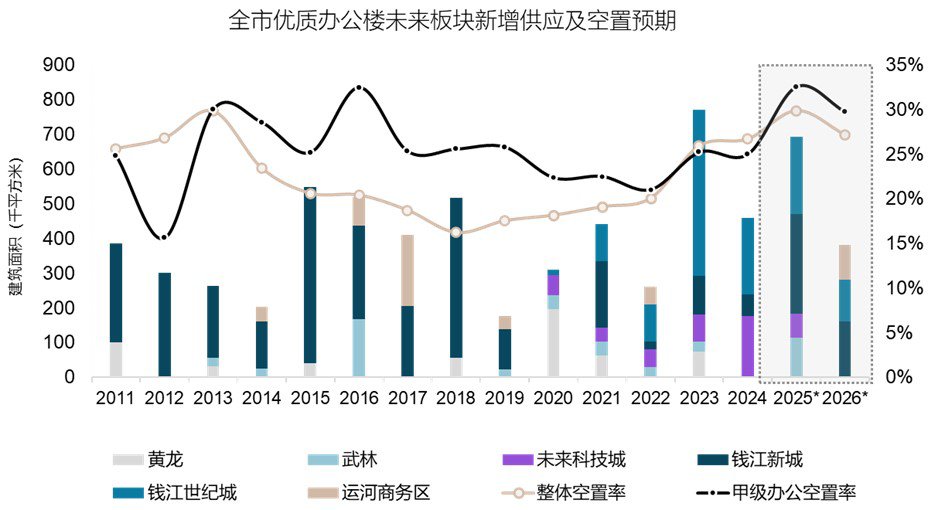 图表