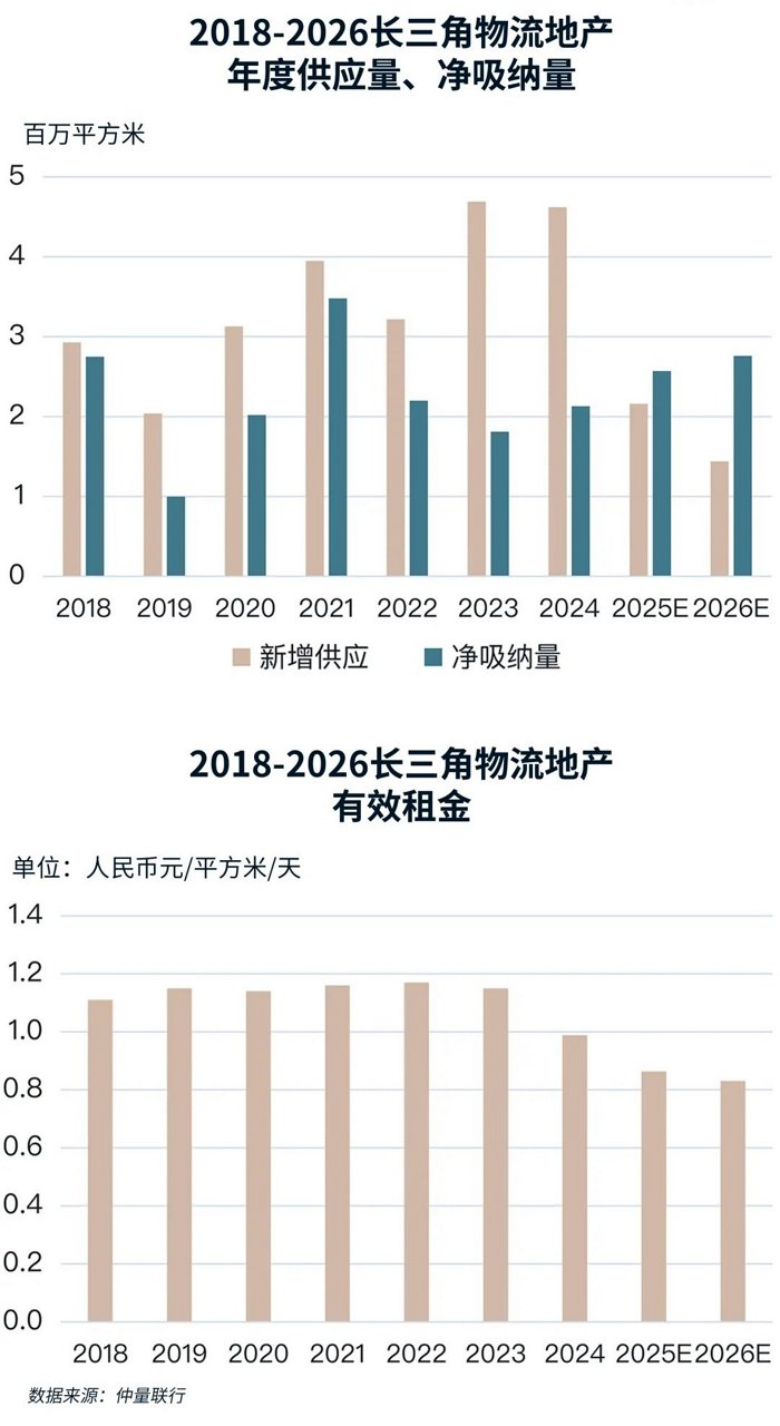 图表