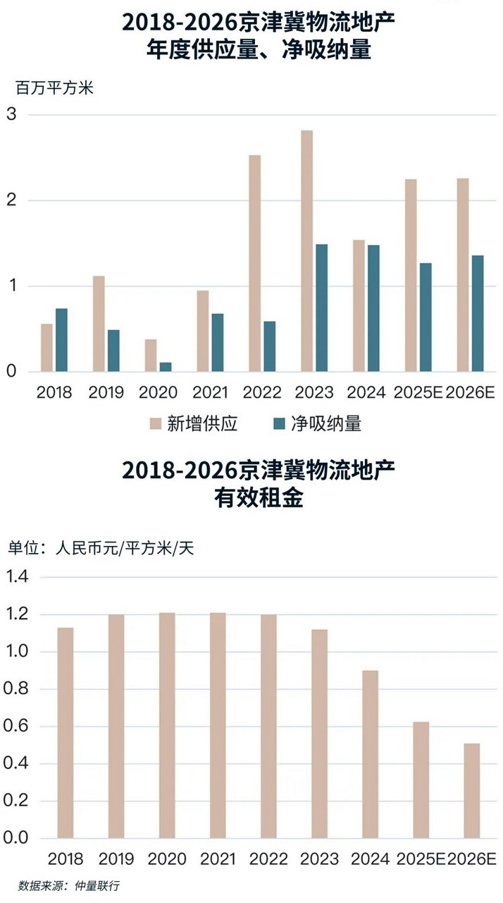 图表