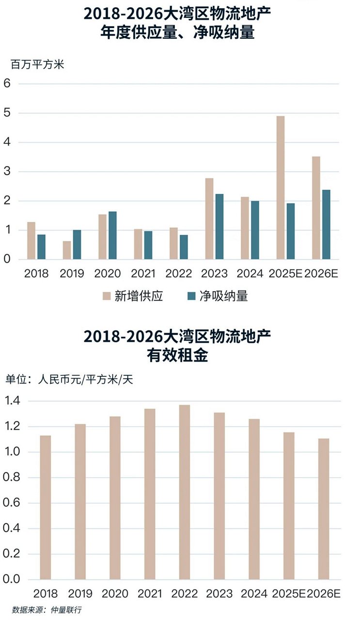 图表